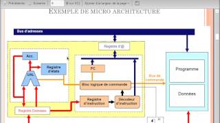 Chapitre II Architecture Interne des Processeurs ARAB [upl. by Ettenim184]