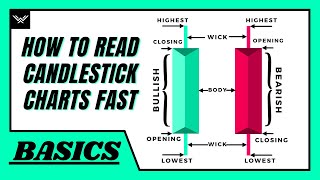 How To Read Candlestick Charts FAST Beginners Guide [upl. by Akered]