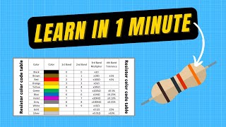 Learn how to read resistor color codes in 1 minute [upl. by Erodaeht]