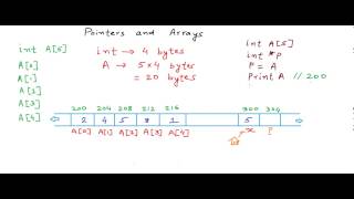 Pointers and arrays [upl. by Tedd671]