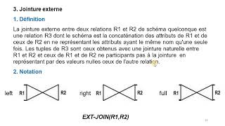 Bases de Données  15  LAlgèbre Relationnelle  Les Opérations Dérivées [upl. by Fredra]