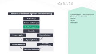 Ondernemingsplan opstellen  BAES Education [upl. by Laenej]