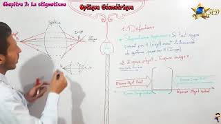 Cours Optique Géométrique partie 3 [upl. by Loella]