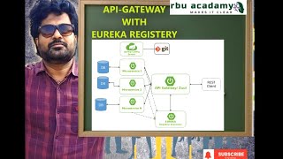 API gateway with Eureka in microservices by Naveen  Microservices java springboot [upl. by Mini]