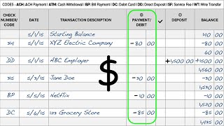 debit ASL [upl. by Babbette]