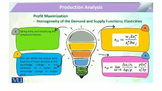 Homogeneity of Demand amp Supply Functions Elasticities  Microeconomic Analysis  ECO614Topic173 [upl. by Dell]