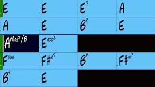 Jezu Te Fet Nan Yon Krech Mizerab  ChordsAccords [upl. by Emyam]