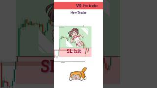 New Trader VS Experience Trader  Xauusd FVG Trading Strategy  trading forex xauusd shorts [upl. by Tezzil]