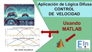 Control de Velocidad con Lógica Difusa en MATLAB ¡Sistema de Conducción Inteligente [upl. by Nikki]