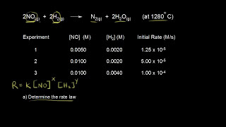 Worked example Determining a rate law using initial rates data  AP Chemistry  Khan Academy [upl. by Coniah774]