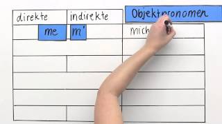 Das direkte und indirekte Objektpronomen im Vergleich  Französisch  Grammatik [upl. by Cornelius]