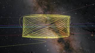 Gaias Lissajous orbit [upl. by Gnouh803]