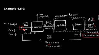 Principles of Chemical Engineering  Chapter 4 Part 52 [upl. by Anitniuq]