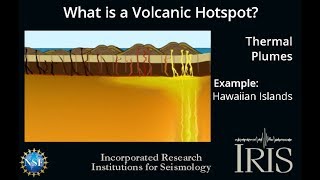 What is a Volcanic Hotspot Educational [upl. by Sylvan287]