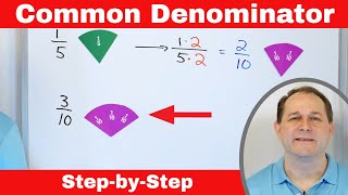 What is a Common Denominator for Fractions Why so Important [upl. by Adnarom459]