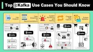 Top Kafka Use Cases You Should Know [upl. by Stark687]