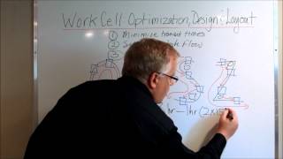 Manufacturing Work Cell Optimization Design Layout and Cycle Time Analysis [upl. by Akihsal]