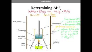 Calorimetry AQA A level Chemistry [upl. by Enyamart]