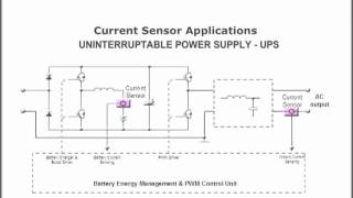 Closed Loop Hall Effect Sensors [upl. by Herriott]