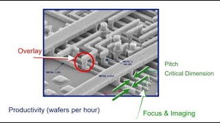 Photolithography Part3 Alignment amp Overlay [upl. by Ilenay860]