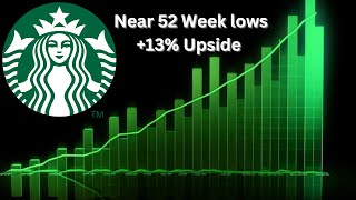 Buying Opportunity On Starbucks SBUX [upl. by Singh]