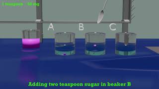 Demonstrating Unsaturated Saturated and Supersaturated Solutions [upl. by Melessa]