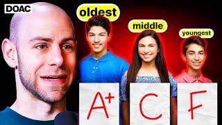 Does Birth Order Affect Your IQ  No1 Performance Doctor [upl. by Noteek]