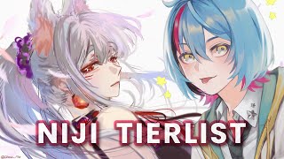 NIJISANJI EN TIER LIST with KyoKaneko 【NIJISANJI EN  NINA KOSAKA】 [upl. by Besnard]