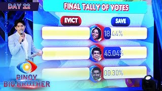 Day 22 First Eviction Night Final and Official Tally of Votes  PBB Kumunity [upl. by Byron364]