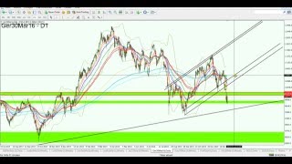 Es wird ernstWichtigste Punkte Dax Nikkei 225 amp Dow Jones [upl. by Nivram]