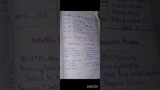 Receptors Muscarinic Nicotinic Alpha Beta  Differentiate between muscarinic and nicotinic [upl. by Frazier]