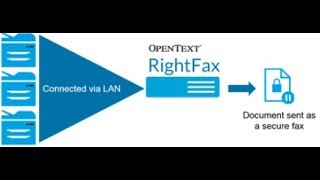 Deploy RightFax client with SCCM [upl. by Seamus]