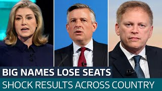 Most shocking results Penny Mordaunt Grant Shapps Jeremy Corbyn Jon Ashworth  ITV News [upl. by Llertnad]