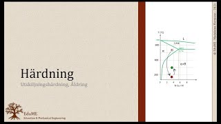 Härdning  Utskiljningshärdning [upl. by Ardnala]