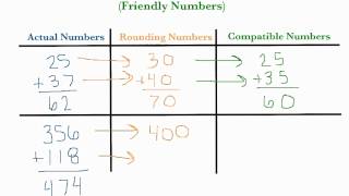 Estimation Using Campatible Friendly Numbers [upl. by Yrogreg]