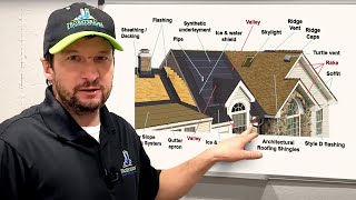 15 actually 16 roofing terms you need to know  Pro Exteriors amp Construction [upl. by Trill]