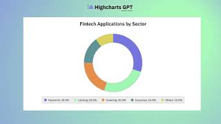 Highcharts GPT Data Visualization with AIPowered Charting  Intuitive Secure amp Versatile [upl. by Mellisa]