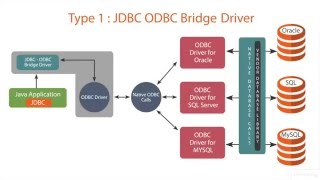 JDBC Setup with IntelliJ  Configure IntelliJ 💻 to Work with MySQL using MySQL Connector 📊 [upl. by Hallett]