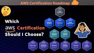 AWS Certifications Roadmap For Everyone in 2024 [upl. by Nyllewell]