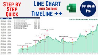 Creating an Interactive Timeline Line Chart in Excel with Milestone KPI Tracking [upl. by Aneehsirk223]