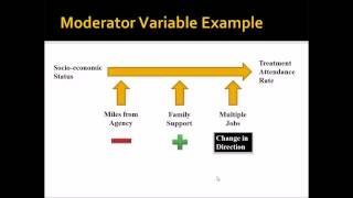 Moderator and Mediator Variables [upl. by Avlasor]