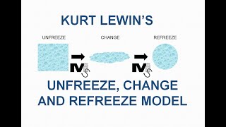 Lewins Unfreeze Change and Refreeze Model  Simplest explanation ever [upl. by Suivatna770]