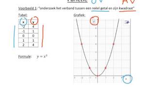 Reële functies wat is een functie [upl. by Faxon]