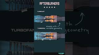 How do afterburners work and how fast can they make aircraft go [upl. by Aleciram866]