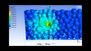 SLM additive manufacturing ANSYS Fluent simulates selective laser melting [upl. by Akram]