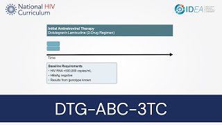 MiniLecture Series DolutegravirLamivudine [upl. by Soraya]