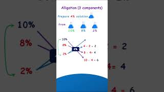 Alligation  3 components [upl. by Sadoc]