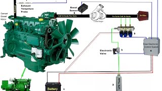 Diesel Genset Converted to Run on 60 LPGPropane [upl. by Haletky152]