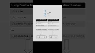 10   Proof shorts math algebra [upl. by Ssitruc]