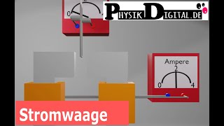 Lorentzkraft  Stromwaage  einfach und anschaulich erklärt [upl. by Filipe702]